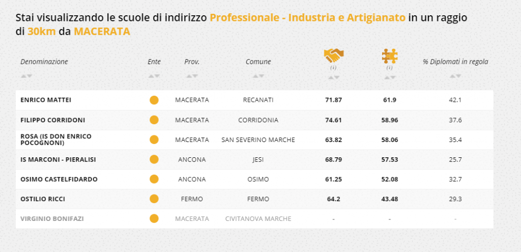 coerenza-studi-lavoro-industria-artigianato