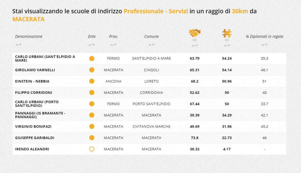 coerenza-studi-lavoro-profession.-servizi