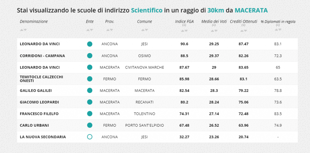 scientifico