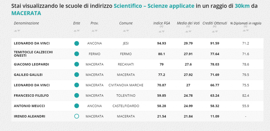 scienze-applicate