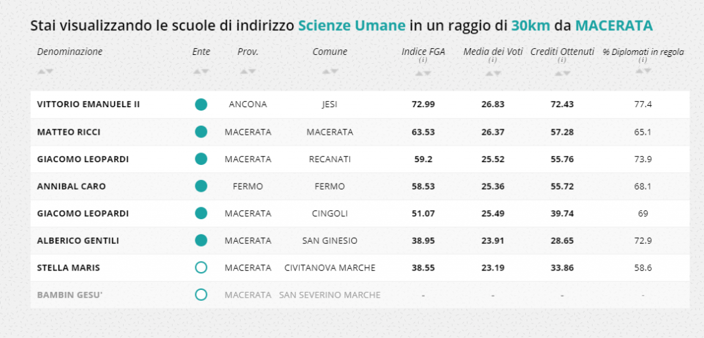 scienze-umane