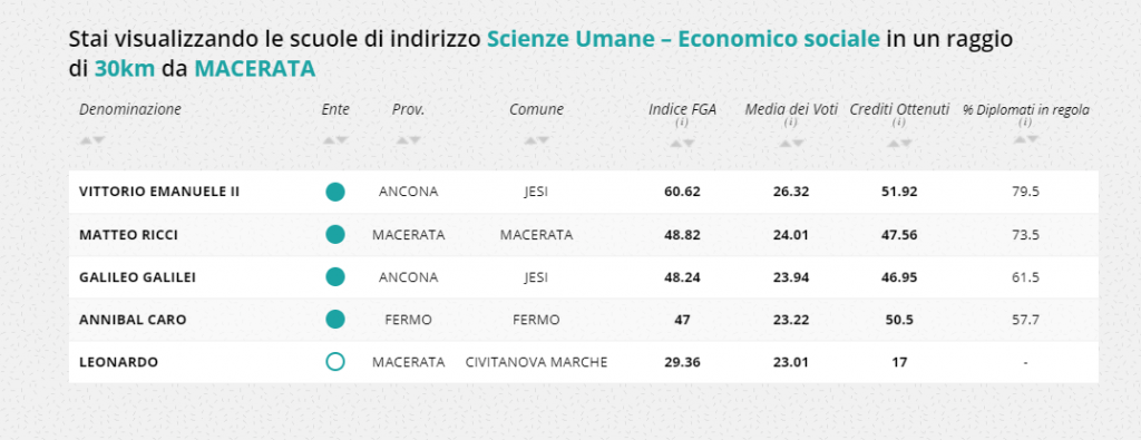 scienze-umane-economico-sociale