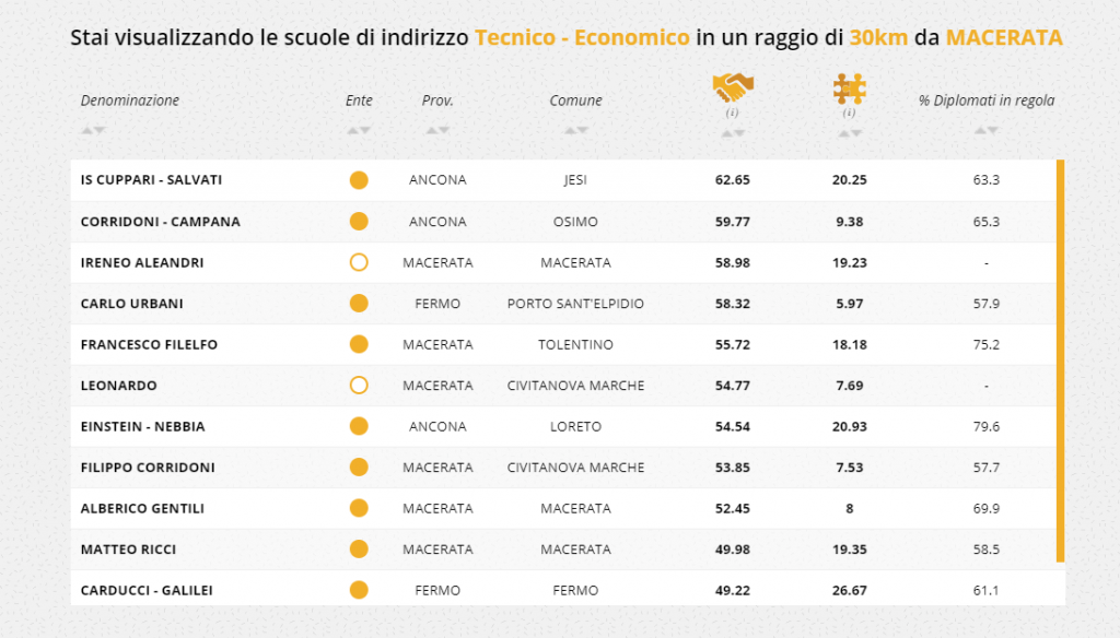 tecnico-economico-occupazione