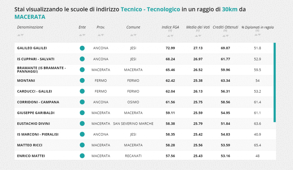 tecnico-tecnologico