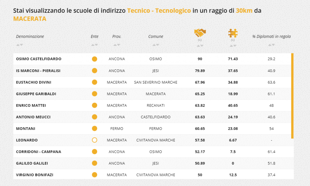 tecnico-tecnologico-occupazione