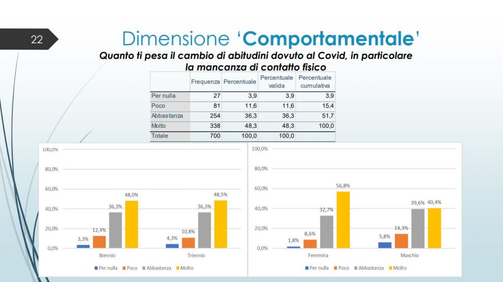 questionario_scientifico3-1-1024x574